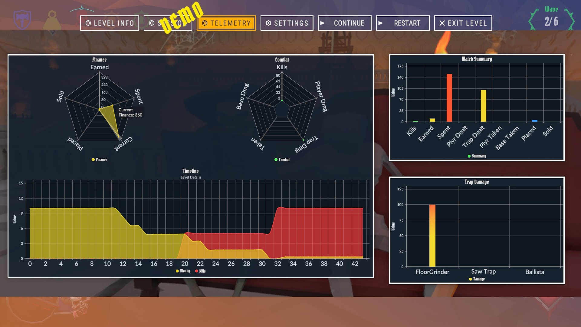 Telemetry page